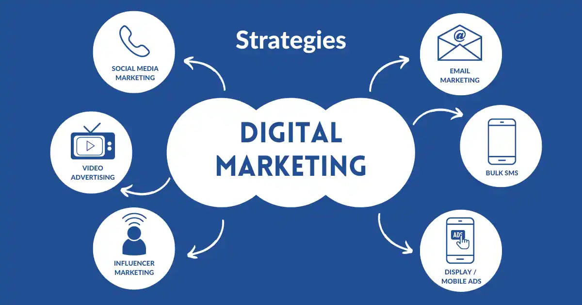 Digital Marketing Strategy That Tracks Users Across the Web