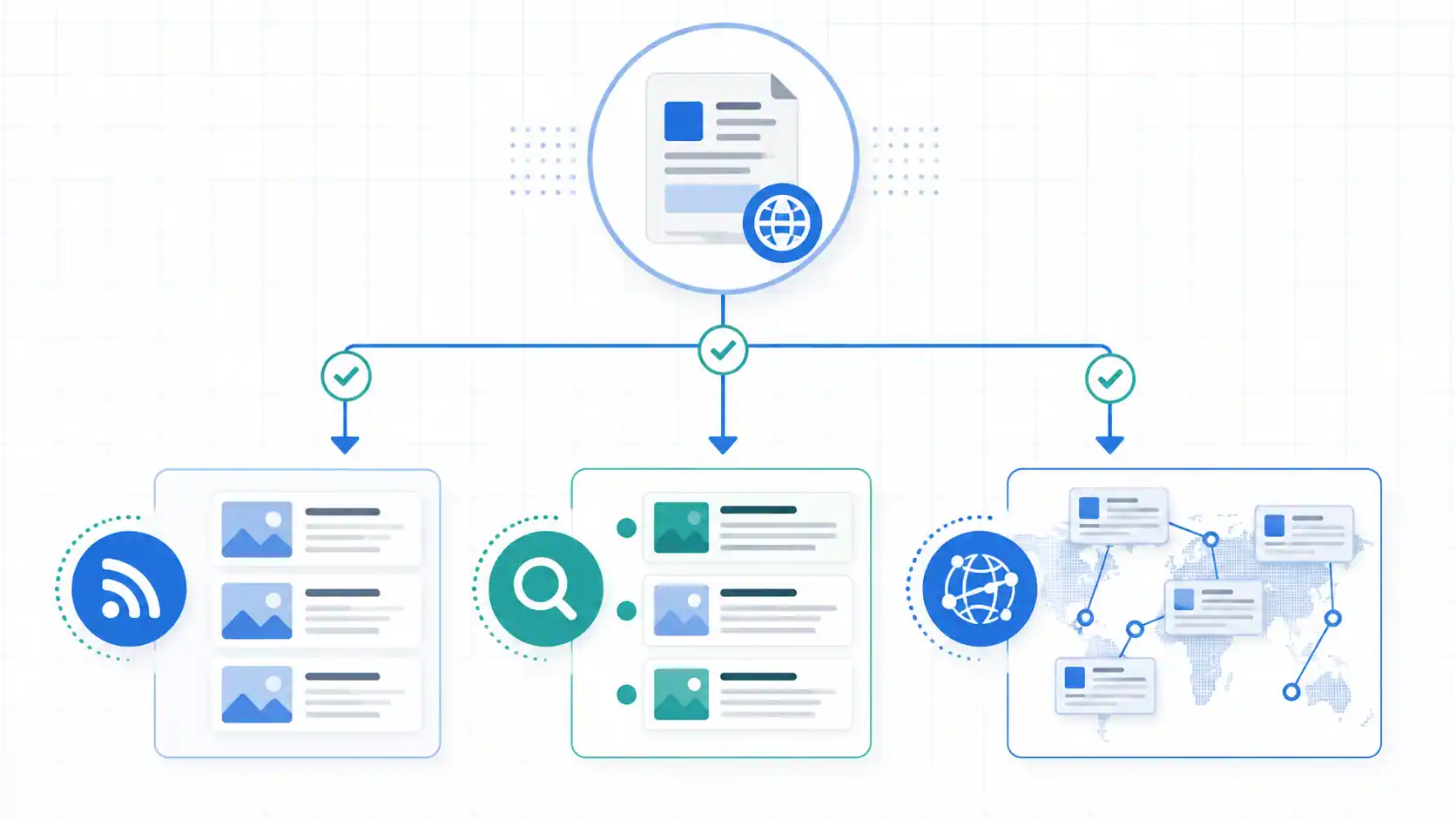 Decision path for choosing RSS, a Google News SERP API, or a general news API