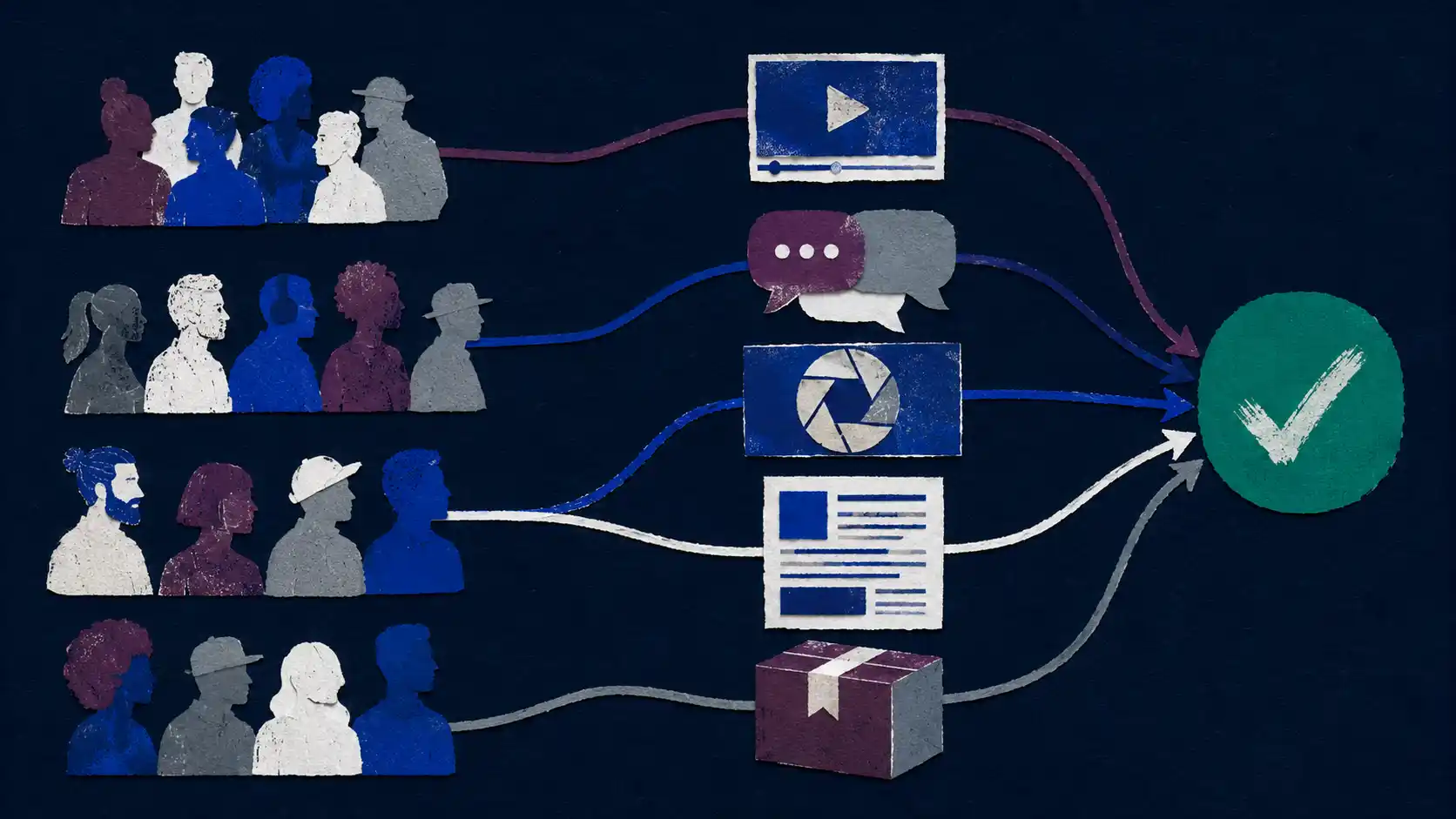 Editorial map connecting audience groups with different social media content formats