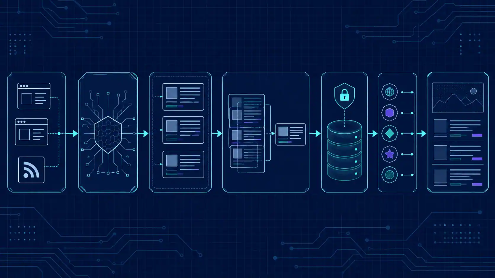 News API production pipeline with retrieval, normalization, deduplication, caching, and display